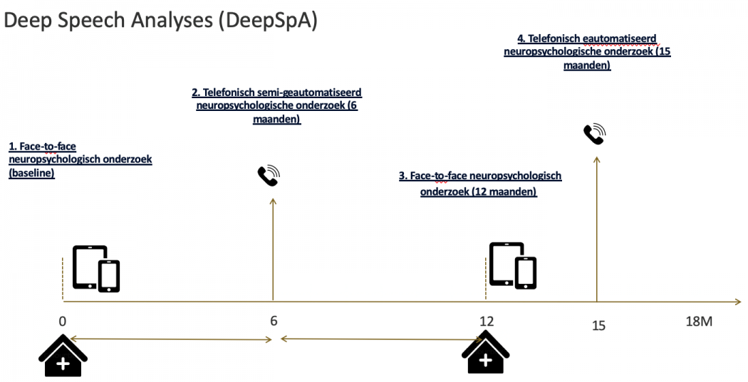 Afbeelding Deepspa